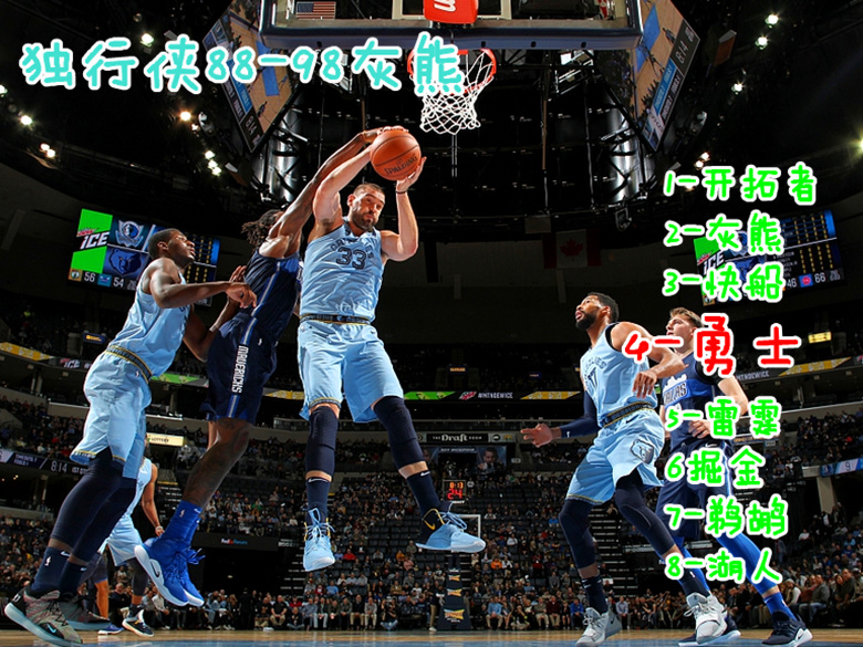 nba新奥尔良鹈鹕队阵容